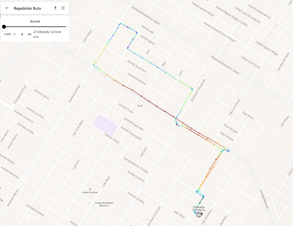 Repetición de rutas